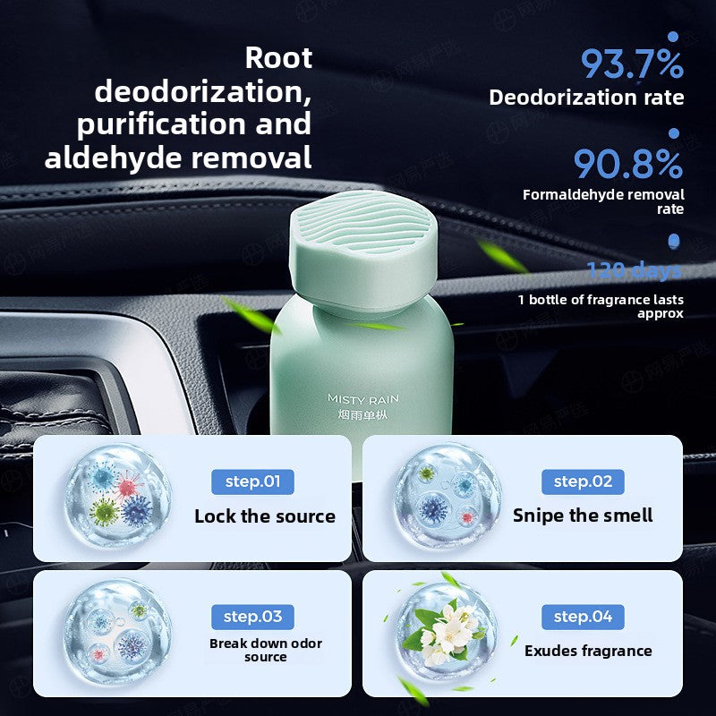Premium Car Perfume Refillable Fragrance Ornament