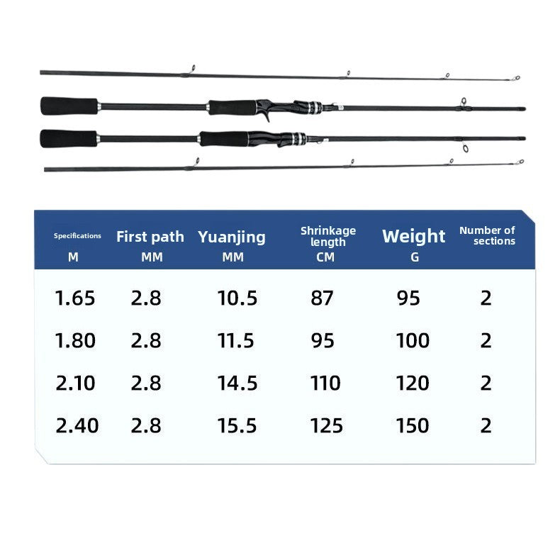 Fiberglass Fishing Rod with Hollow Plug Design