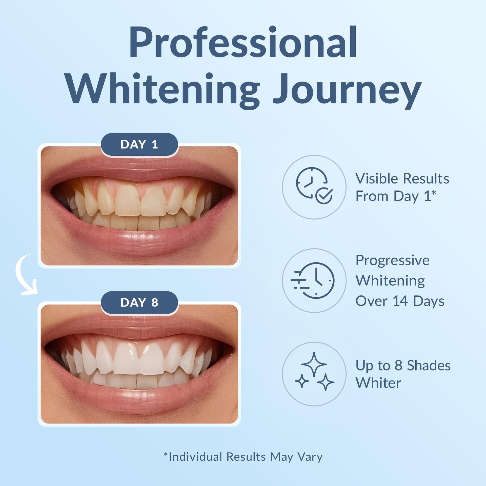 Teeth Whitening Strips Mint Flavor