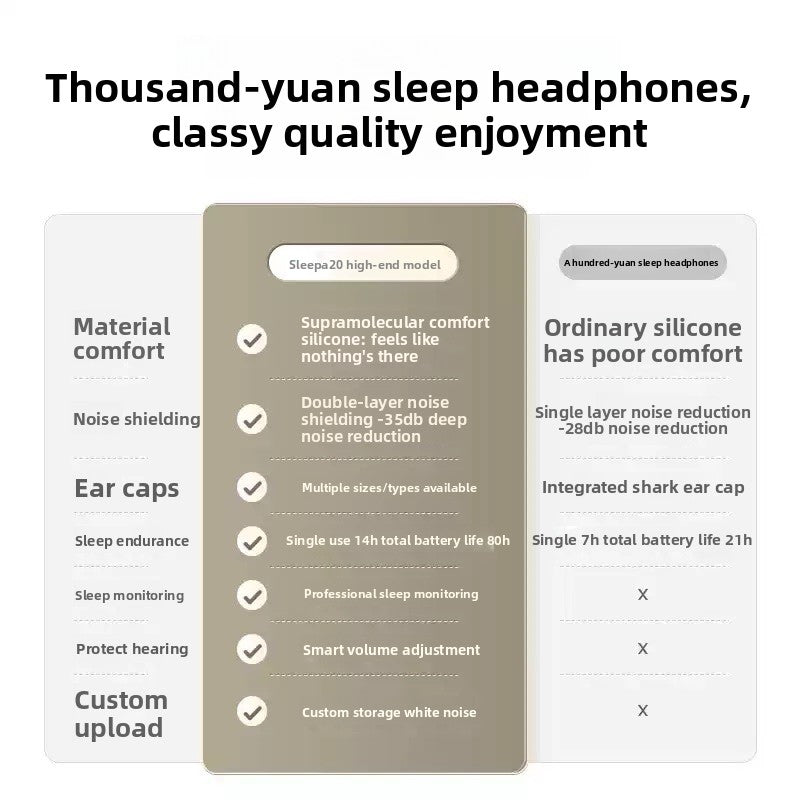 Wireless Sleep Headphones with Noise Cancellation
