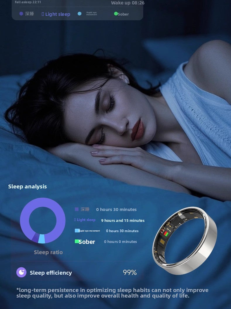 Smart Health Monitoring Ring with Bluetooth
